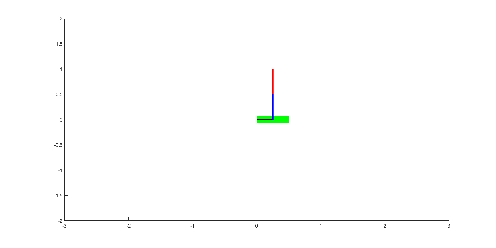 cart spring 2 links simulation