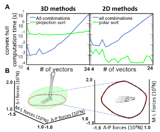 Sundararajan et al 2018b Abstract